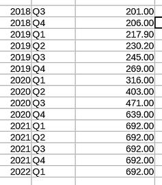 GBTC:DataFinnovation：解密 DCG、三箭资本与 GBTC 的复杂关联交易
